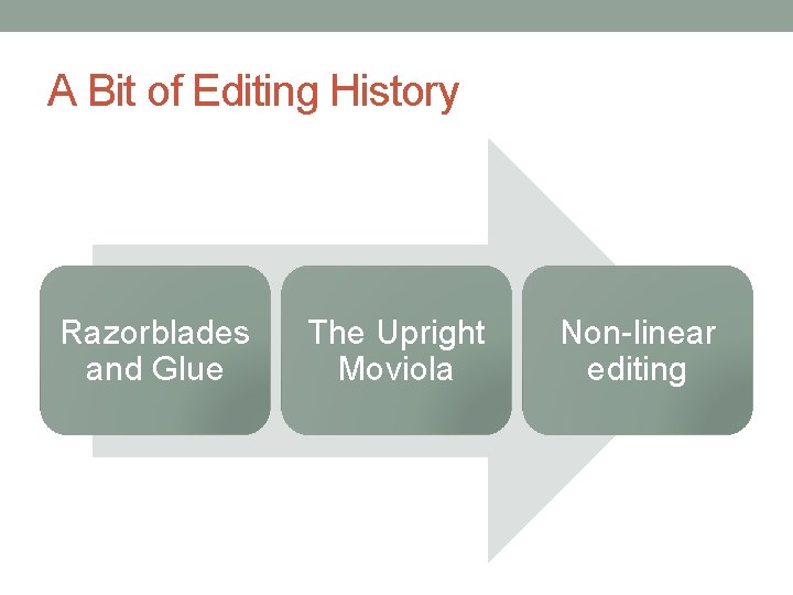 A Bit of Editing History Razorblades and Glue The Upright Moviola Non-linear editing 