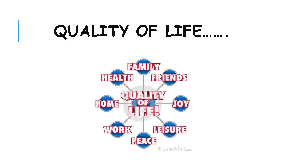 QUALITY OF LIFE……. 