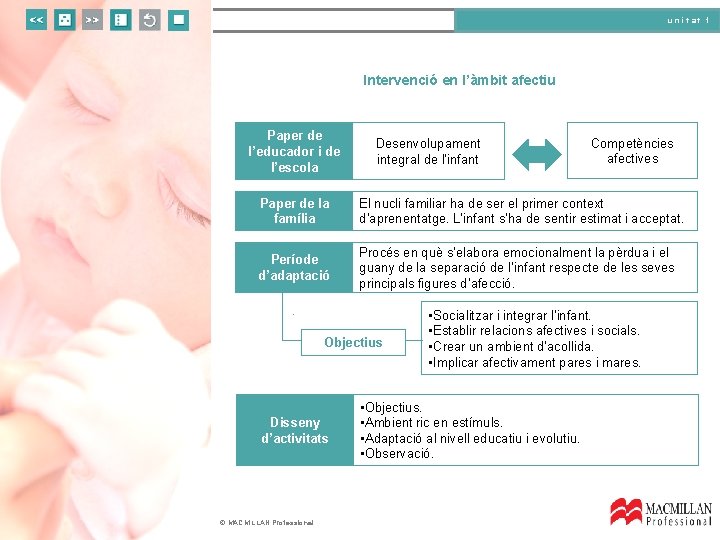 unitat 1 Intervenció en l’àmbit afectiu Paper de l’educador i de l’escola Desenvolupament integral