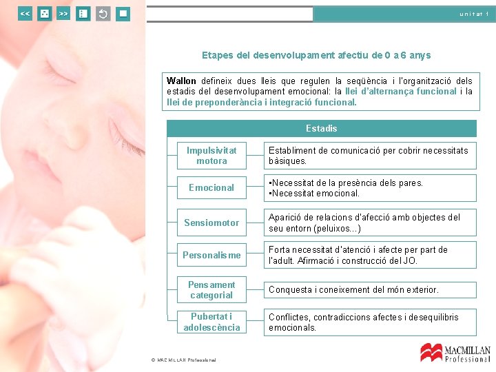 unitat 1 Etapes del desenvolupament afectiu de 0 a 6 anys Wallon defineix dues