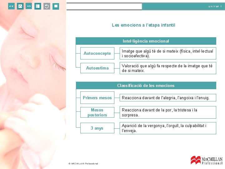 unitat 1 Les emocions a l’etapa infantil Intel·ligència emocional Autoconcepte Imatge que algú té