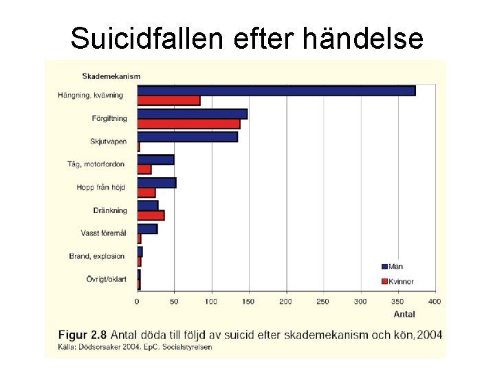 Suicidfallen efter händelse 