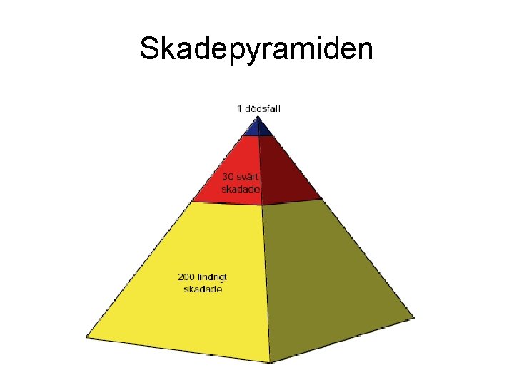 Skadepyramiden 