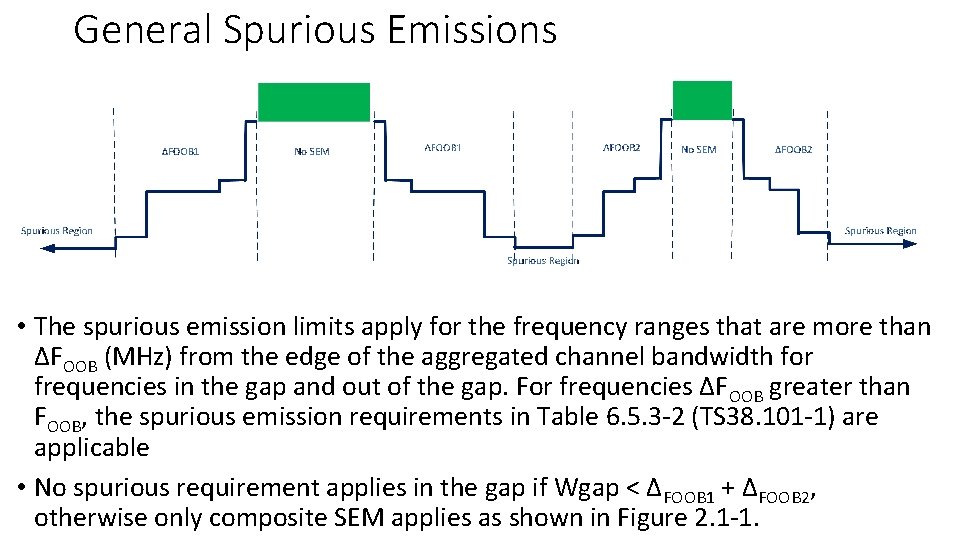 General Spurious Emissions • The spurious emission limits apply for the frequency ranges that