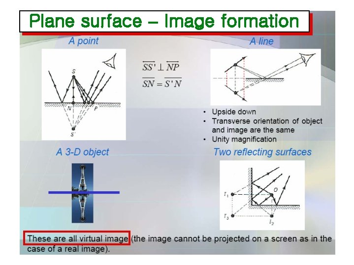 Plane surface – Image formation 