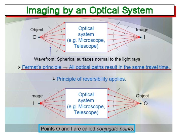 Imaging by an Optical System 