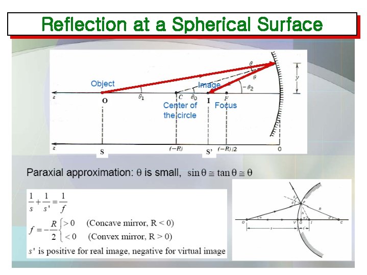 Reflection at a Spherical Surface 