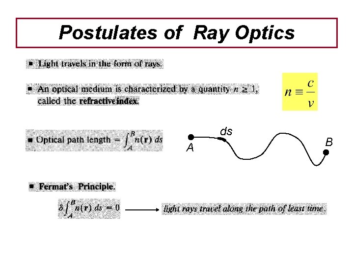 Postulates of Ray Optics ds A B 