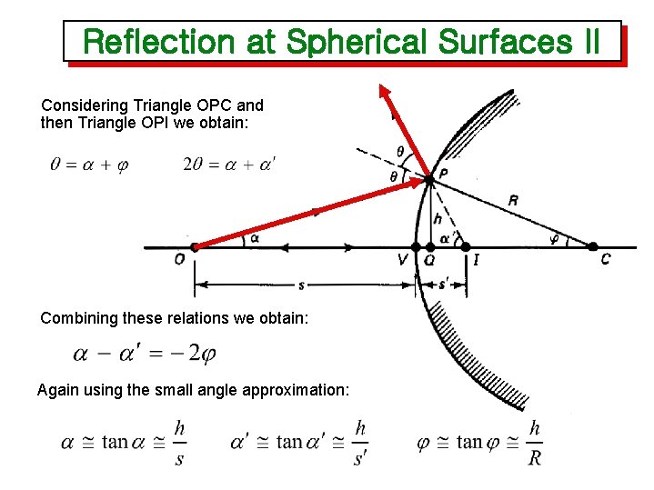 Reflection at Spherical Surfaces II Considering Triangle OPC and then Triangle OPI we obtain: