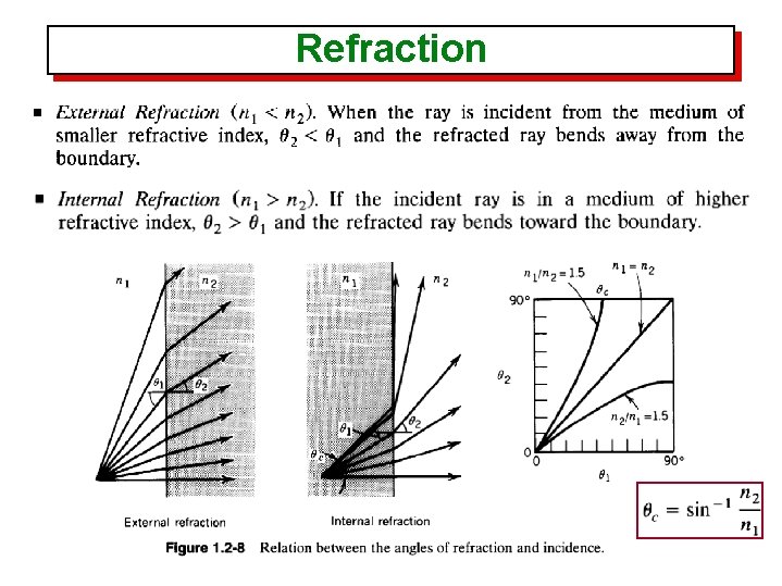 Refraction 