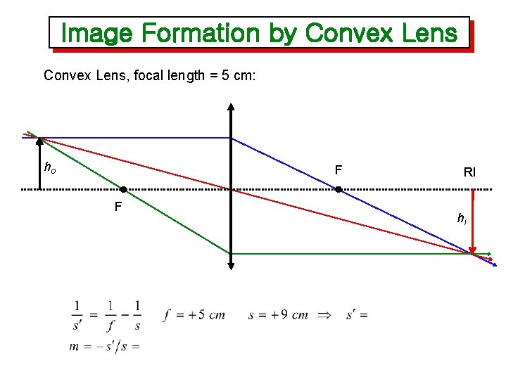 Image Formation by Convex Lens, focal length = 5 cm: ho F F RI