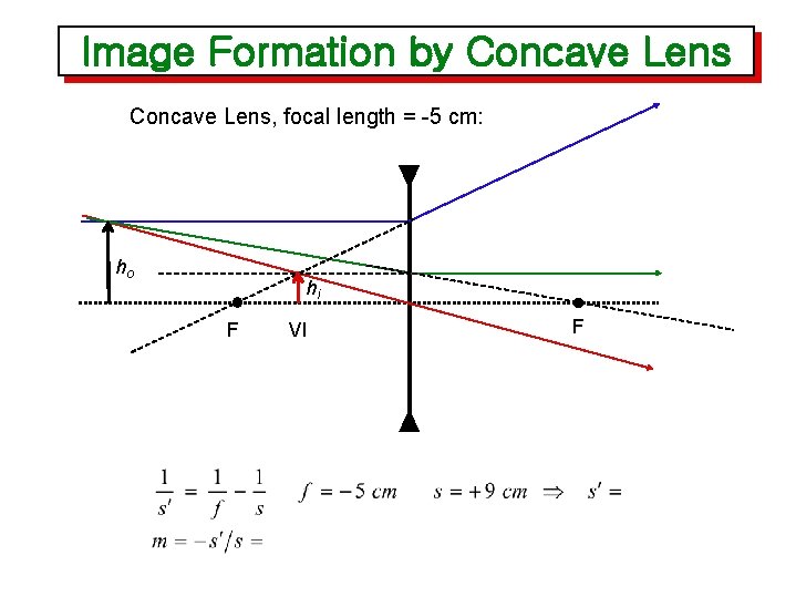 Image Formation by Concave Lens, focal length = -5 cm: ho hi F VI