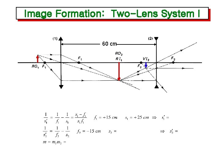 Image Formation: Two-Lens System I 60 cm 