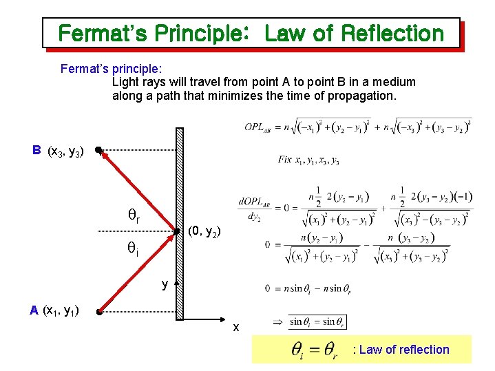 Fermat’s Principle: Law of Reflection Fermat’s principle: Light rays will travel from point A