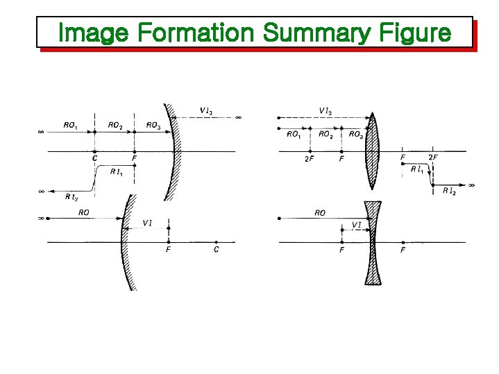 Image Formation Summary Figure 