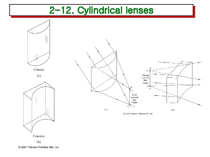 2 -12. Cylindrical lenses 