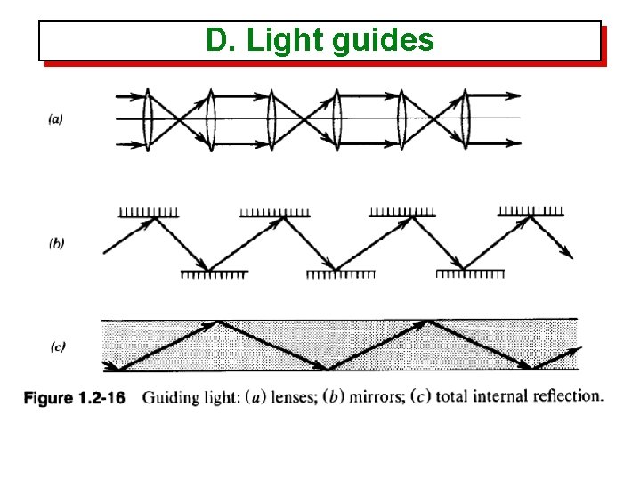 D. Light guides 