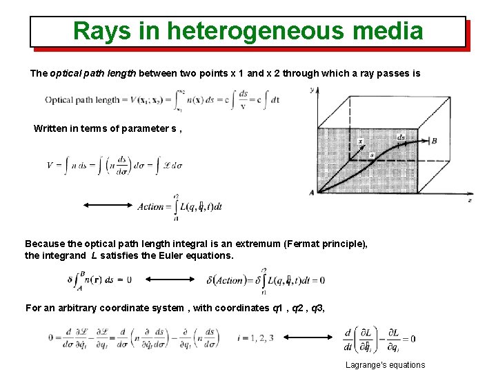 Rays in heterogeneous media The optical path length between two points x 1 and