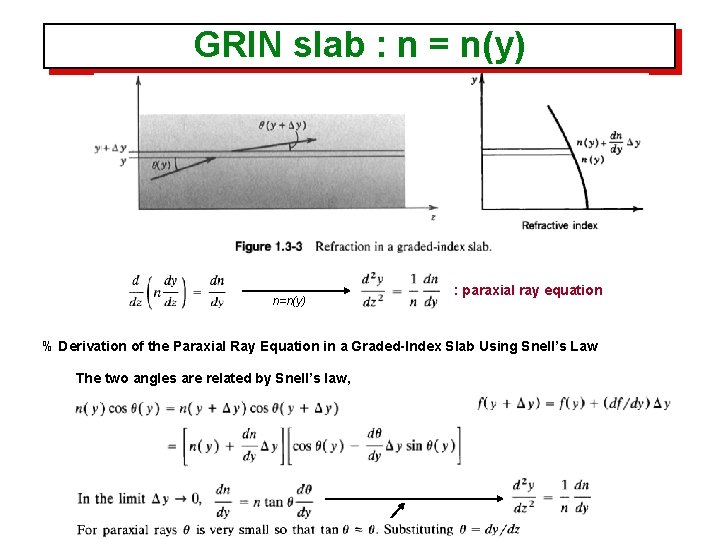 GRIN slab : n = n(y) n=n(y) : paraxial ray equation % Derivation of