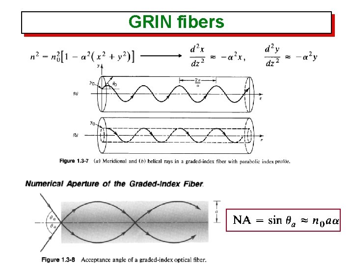 GRIN fibers 