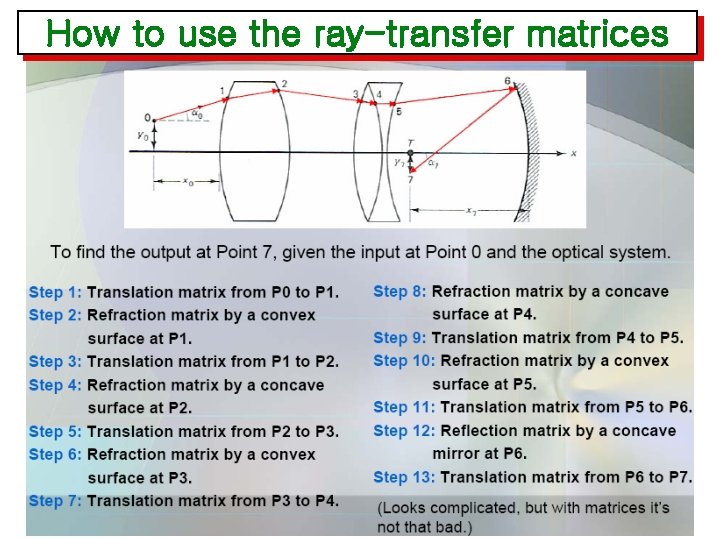 How to use the ray-transfer matrices 