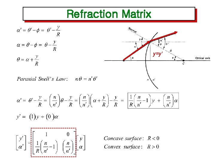 Refraction Matrix y=y’ 