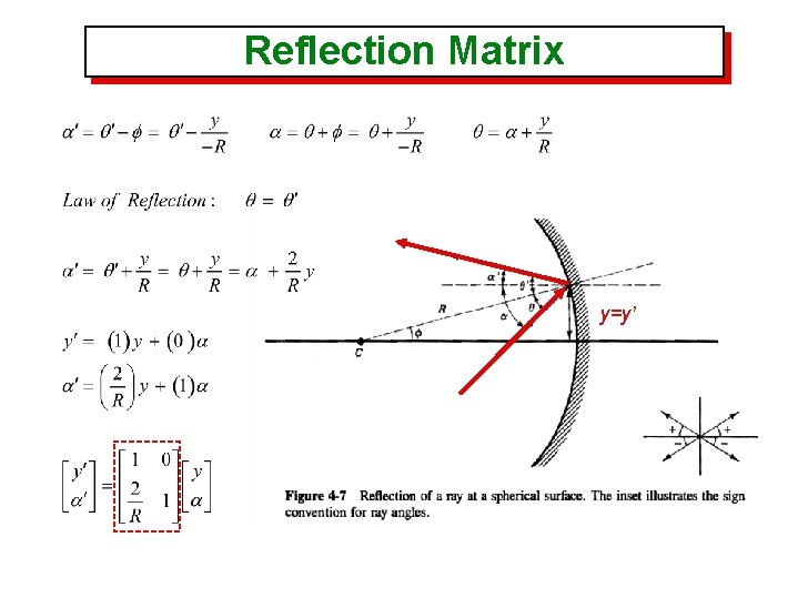 Reflection Matrix y=y’ 