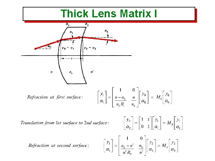 Thick Lens Matrix I 