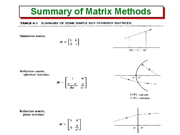 Summary of Matrix Methods 