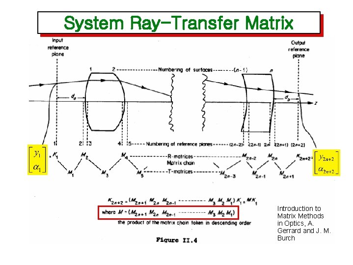 System Ray-Transfer Matrix Introduction to Matrix Methods in Optics, A. Gerrard and J. M.