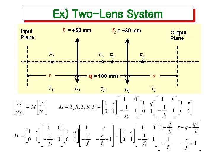 Ex) Two-Lens System f 1 = +50 mm Input Plane F 1 r T