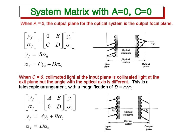 System Matrix with A=0, C=0 When A = 0, the output plane for the