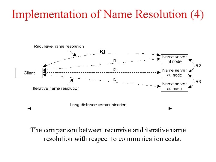 Implementation of Name Resolution (4) The comparison between recursive and iterative name resolution with