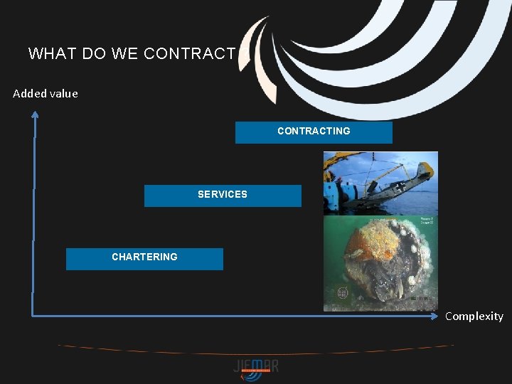 WHAT DO WE CONTRACT ? Added value CONTRACTING SERVICES CHARTERING Complexity 