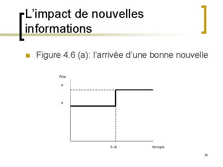 L’impact de nouvelles informations n Figure 4. 6 (a): l’arrivée d’une bonne nouvelle 16 L’impact de nouvelles informations n Figure 4. 6 (a): l’arrivée d’une bonne nouvelle 16
