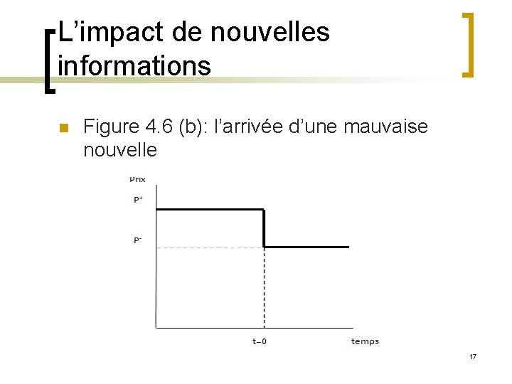 L’impact de nouvelles informations n Figure 4. 6 (b): l’arrivée d’une mauvaise nouvelle 17