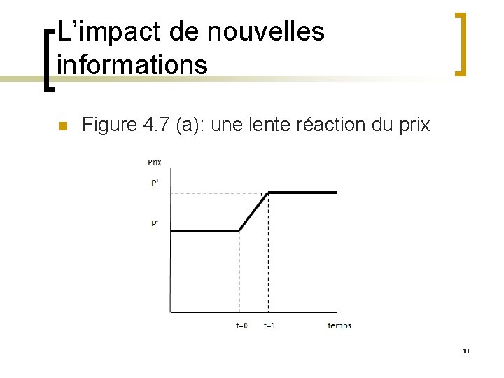 L’impact de nouvelles informations n Figure 4. 7 (a): une lente réaction du prix