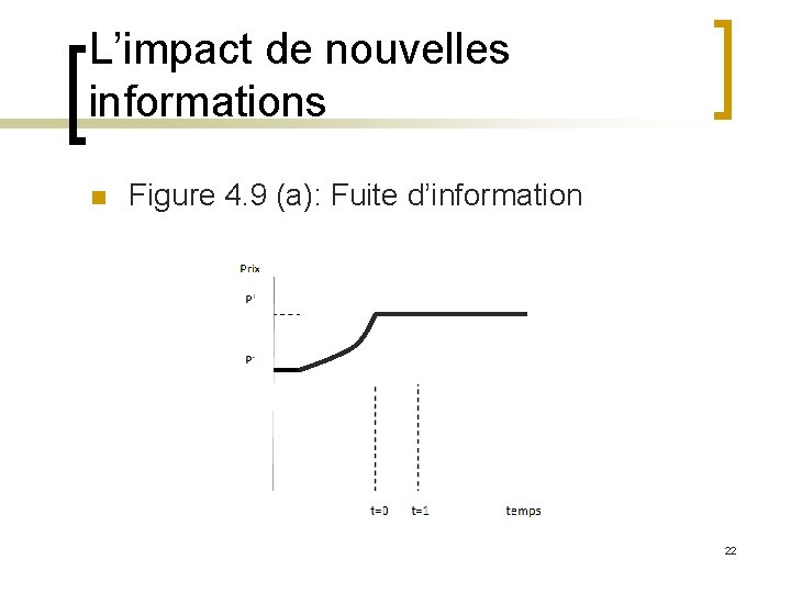 L’impact de nouvelles informations n Figure 4. 9 (a): Fuite d’information 22 