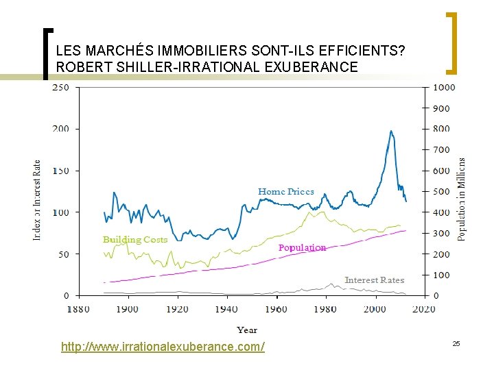 LES MARCHÉS IMMOBILIERS SONT-ILS EFFICIENTS? ROBERT SHILLER-IRRATIONAL EXUBERANCE http: //www. irrationalexuberance. com/ 25 LES MARCHÉS IMMOBILIERS SONT-ILS EFFICIENTS? ROBERT SHILLER-IRRATIONAL EXUBERANCE http: //www. irrationalexuberance. com/ 25