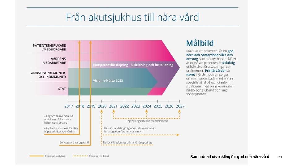 Samordnad utveckling för god och nära vård 11 