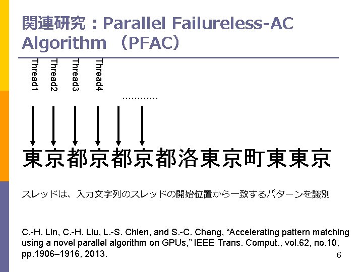 関連研究：Parallel Failureless-AC Algorithm （PFAC） Thread 4 Thread 3 Thread 2 Thread 1 ………… 東京都京都京都洛東京町東東京