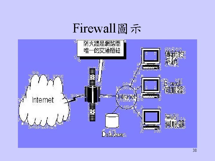 Firewall圖示 38 