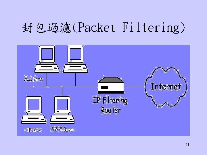 封包過濾(Packet Filtering) 41 