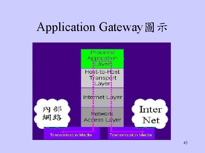 Application Gateway圖示 45 