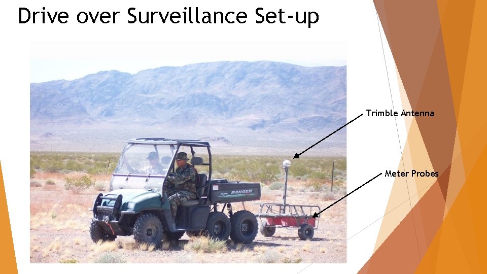 Drive over Surveillance Set-up Trimble Antenna Meter Probes 