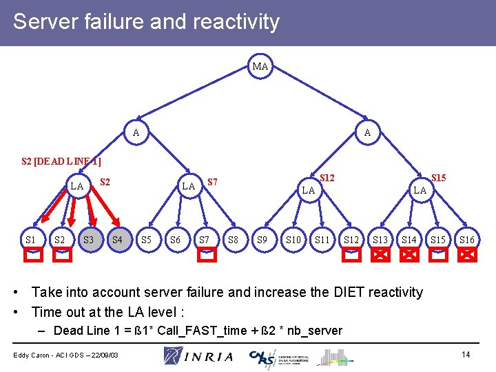 Server failure and reactivity MA A A S 2 [DEAD LINE 1] LA S