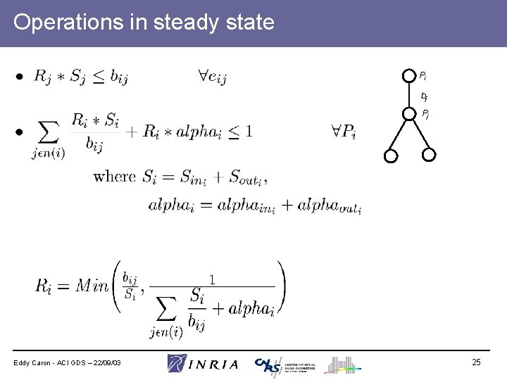 Operations in steady state Pi bij Pj • Calculation of the throughput of a