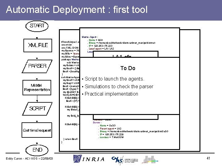 Automatic Deployment : first tool Master Agent : . Name = MA 1 <?