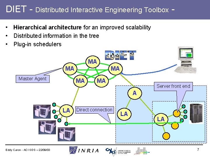 DIET - Distributed Interactive Engineering Toolbox • Hierarchical architecture for an improved scalability •