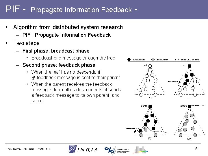 PIF - Propagate Information Feedback • Algorithm from distributed system research – PIF :
